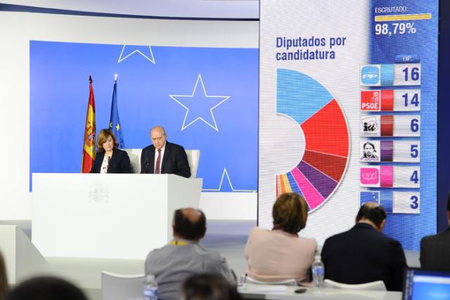 Elecciones Europeas 2014: así han votado los vecinos de Majadahonda