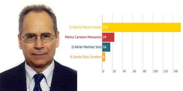 Alberto Moreno elegido candidato a alcalde por la Candidatura Ciudadana de Majadahonda