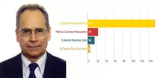 Alberto Moreno elegido candidato a alcalde por la Candidatura Ciudadana de Majadahonda