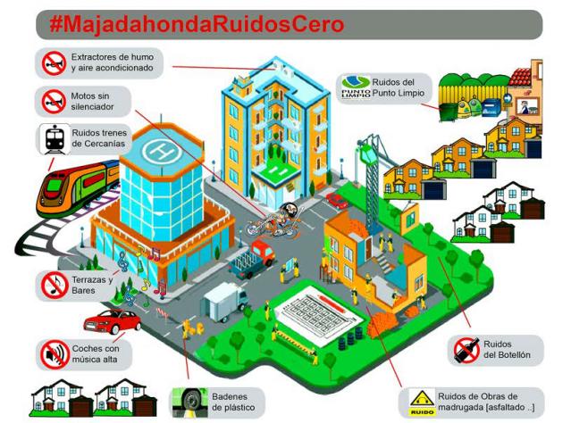 Majadahonda inicia una campaña para acabar con la contaminación acústica