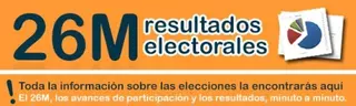 Elecciones Municipales Majadahonda 2019: Avances de participación