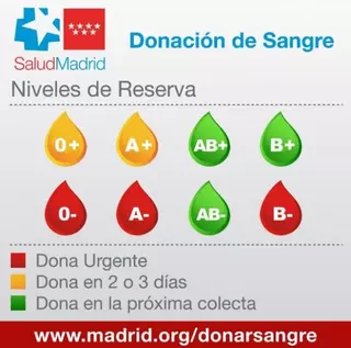 Sanidad pide a los madrileños que acudan a donar sangre transmitiendo un mensaje de tranquilidad sobre la seguridad transfusional