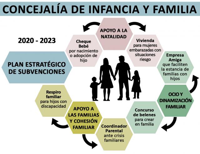 Vox Majadahonda presenta su plan estratégico de subvenciones de la Concejalía de Infancia y Familia