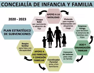Vox Majadahonda presenta su plan estratégico de subvenciones de la Concejalía de Infancia y Familia