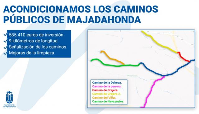El Ayuntamiento de Majadahonda realizará un acondicionamiento de caminos públicos