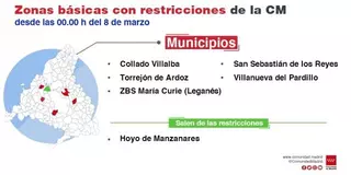 La Comunidad de Madrid confina Villanueva del Pardillo una semana más y mantiene el toque de queda a las 23h