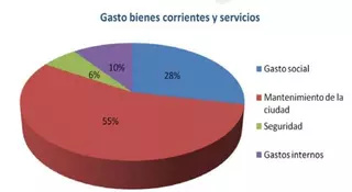 El Ayuntamiento de Majadahonda aprueba los presupuestos municipales de 2009
