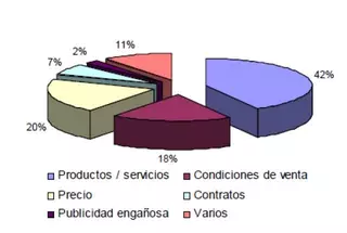 La OMIC cierra 2009 con cerca de 2000 consultas atendidas y más de 1000 expedientes de reclamación abiertos
